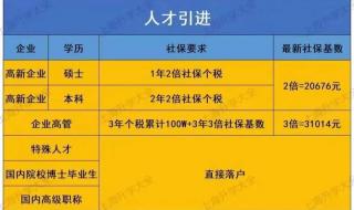 上海落户条件再放宽 上海落户条件再放宽