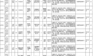 天津事业编考试报名