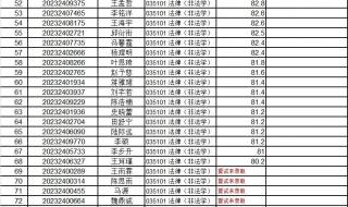清华公布考研复试线 清华公布考研复试线