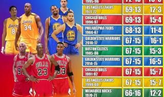 nba哪些球队拿过总冠军