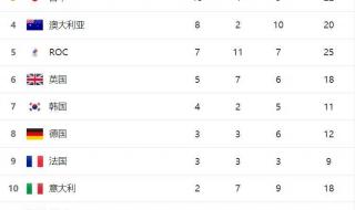 2021年中国全运会奖牌榜